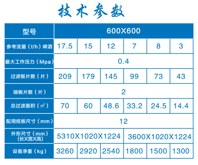 600X600板框式紙板精濾機(jī)系列1